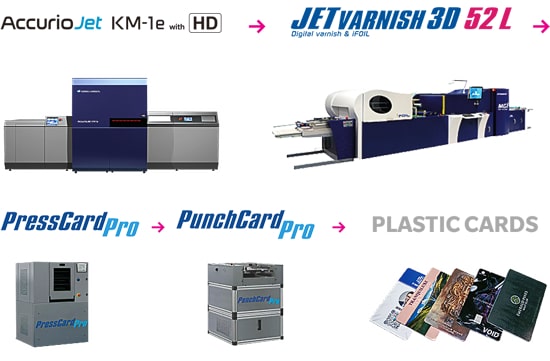 plastic cards production